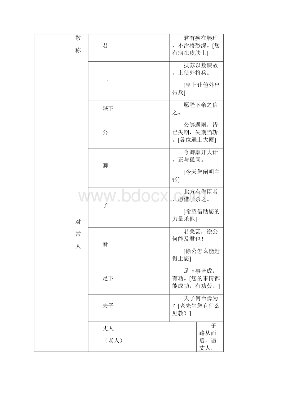 高中文言知识清单全面.docx_第2页