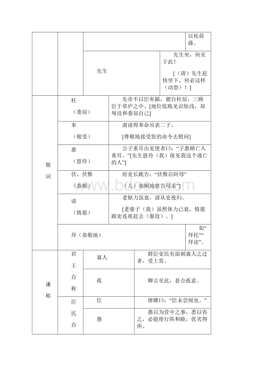 高中文言知识清单全面.docx_第3页