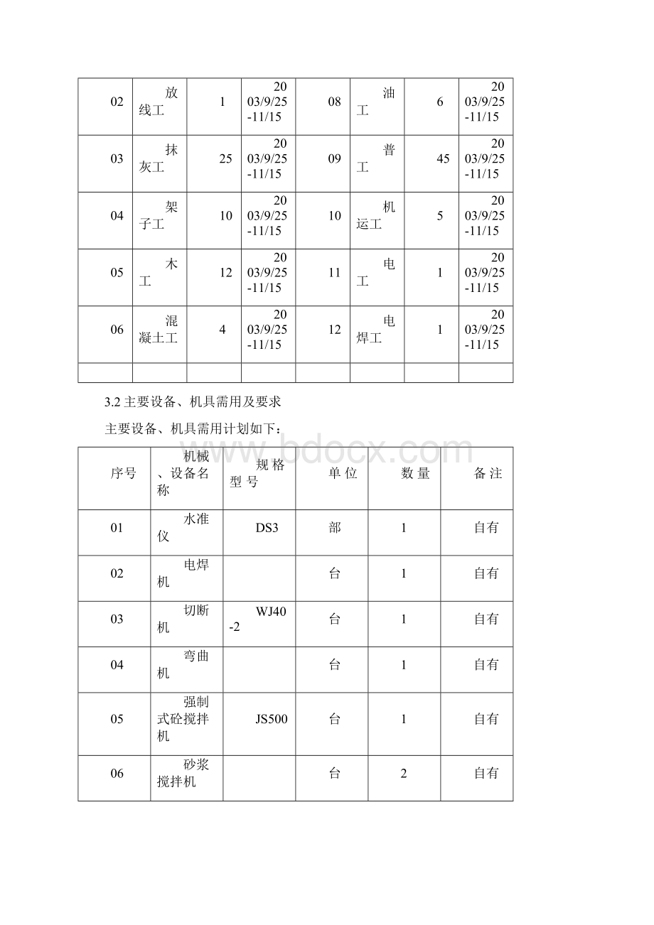 精编完整版装饰装修项目施工设计方案范本.docx_第3页