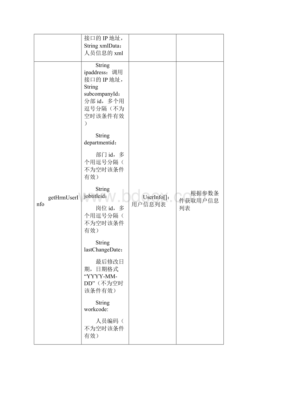 系统接口培训文档全解文档格式.docx_第3页