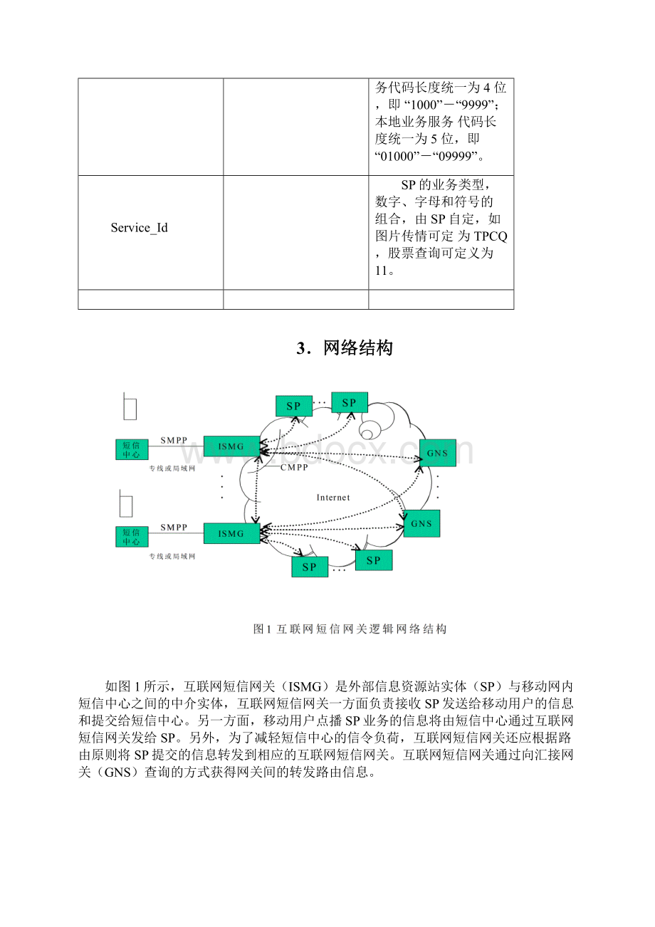 中国移动通信互联网短信网关接口协议doc.docx_第3页