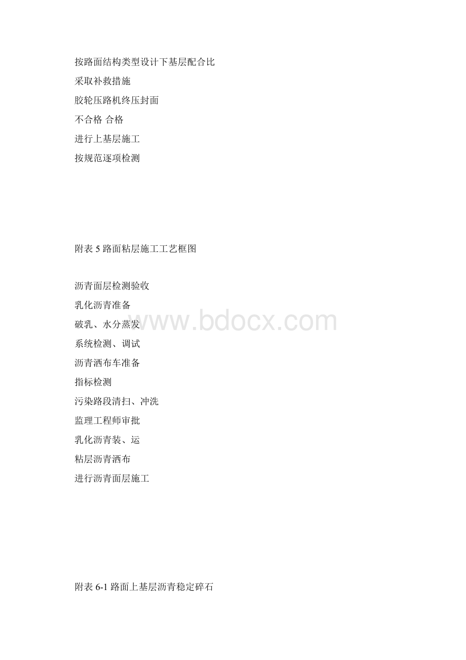 附表27 施工工艺流程图.docx_第3页