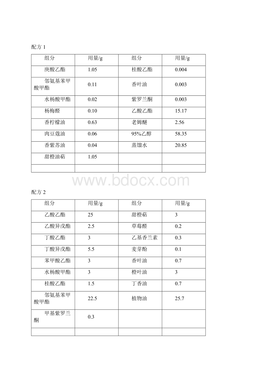 各种食用香精的配方doc.docx_第3页