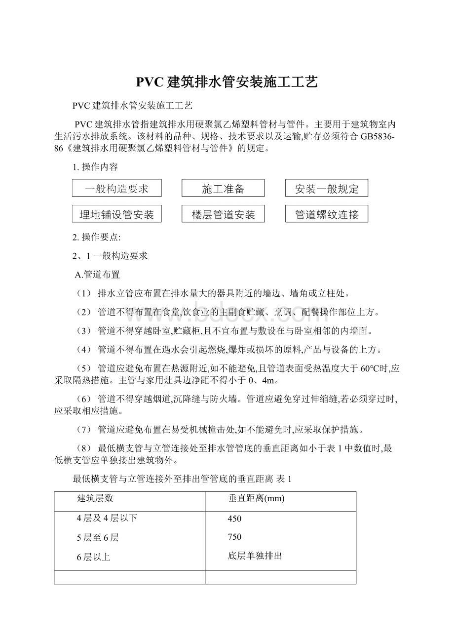 PVC建筑排水管安装施工工艺.docx_第1页