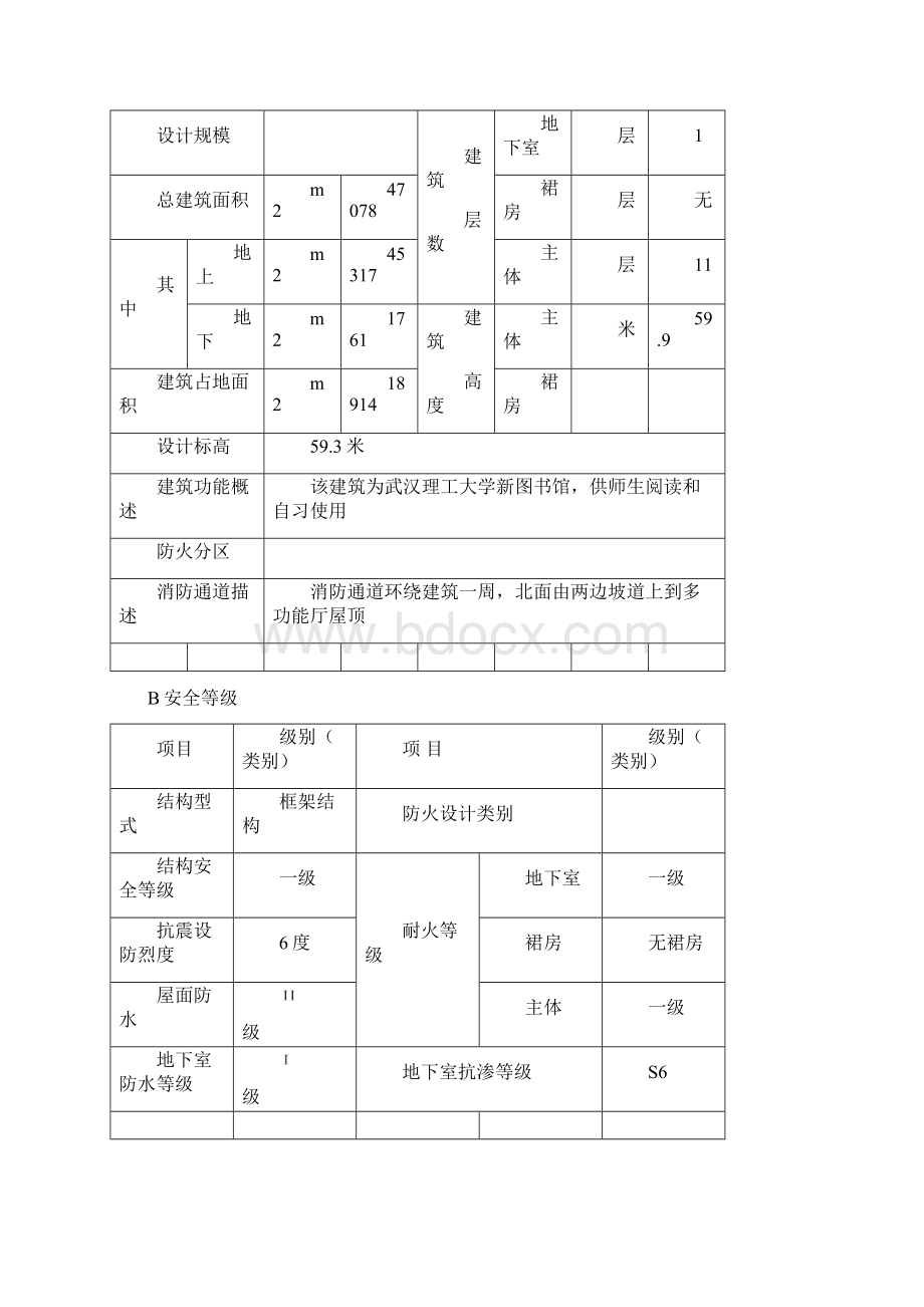 工地实习报告.docx_第2页