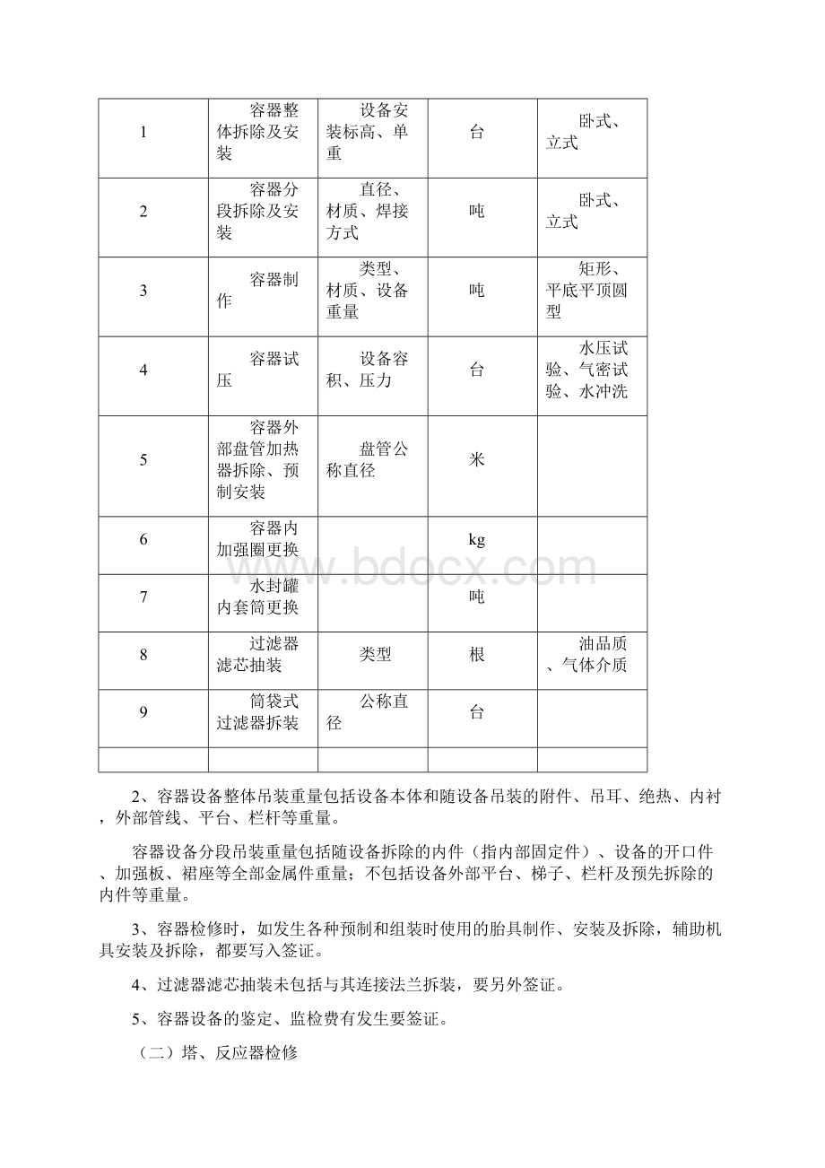 检修工程现场签证指导手册.docx_第2页