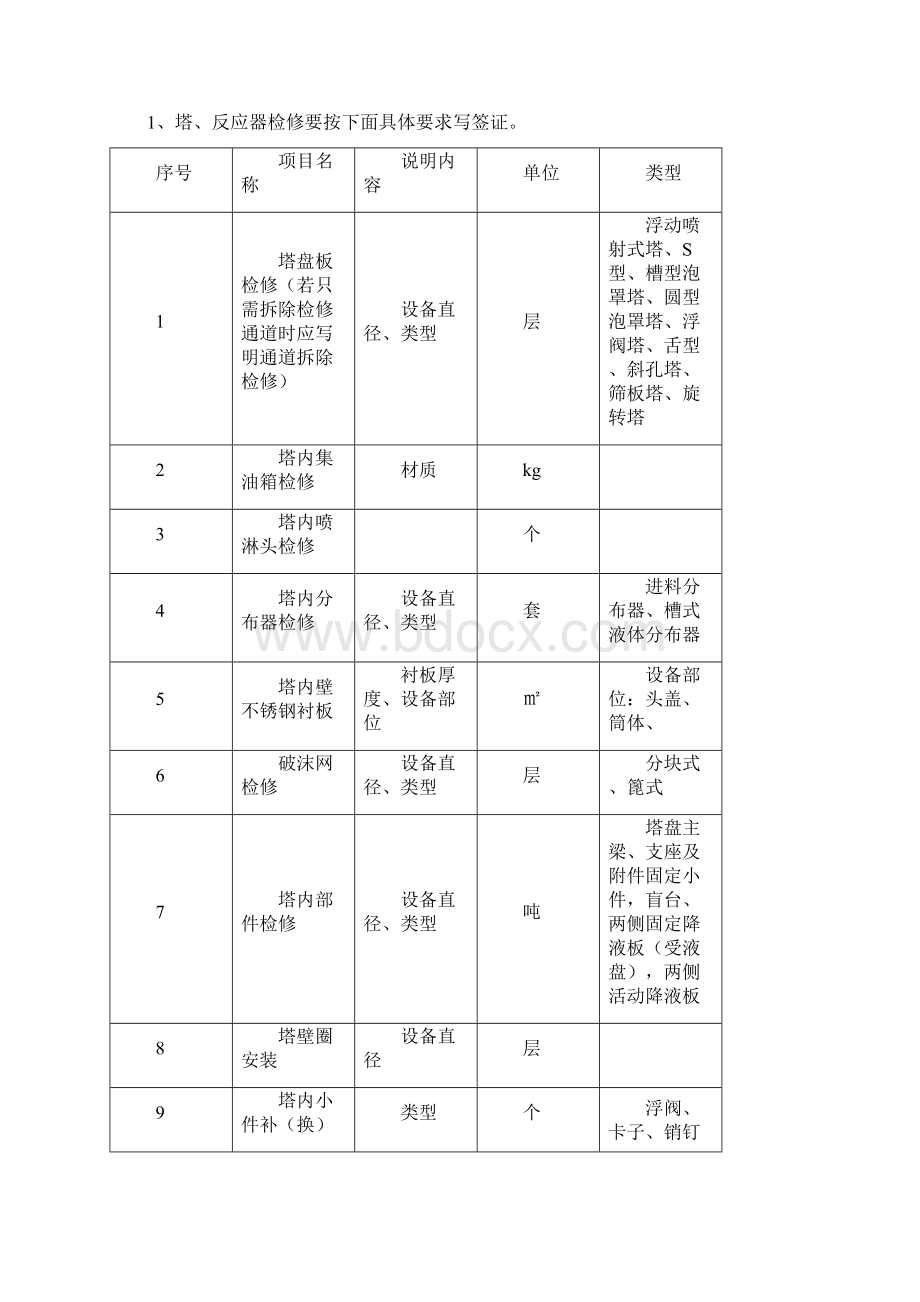 检修工程现场签证指导手册.docx_第3页