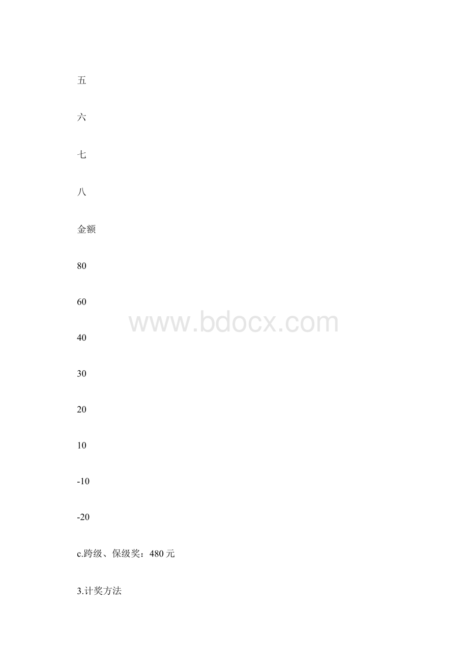 学校期中期末考试奖惩制度.docx_第2页