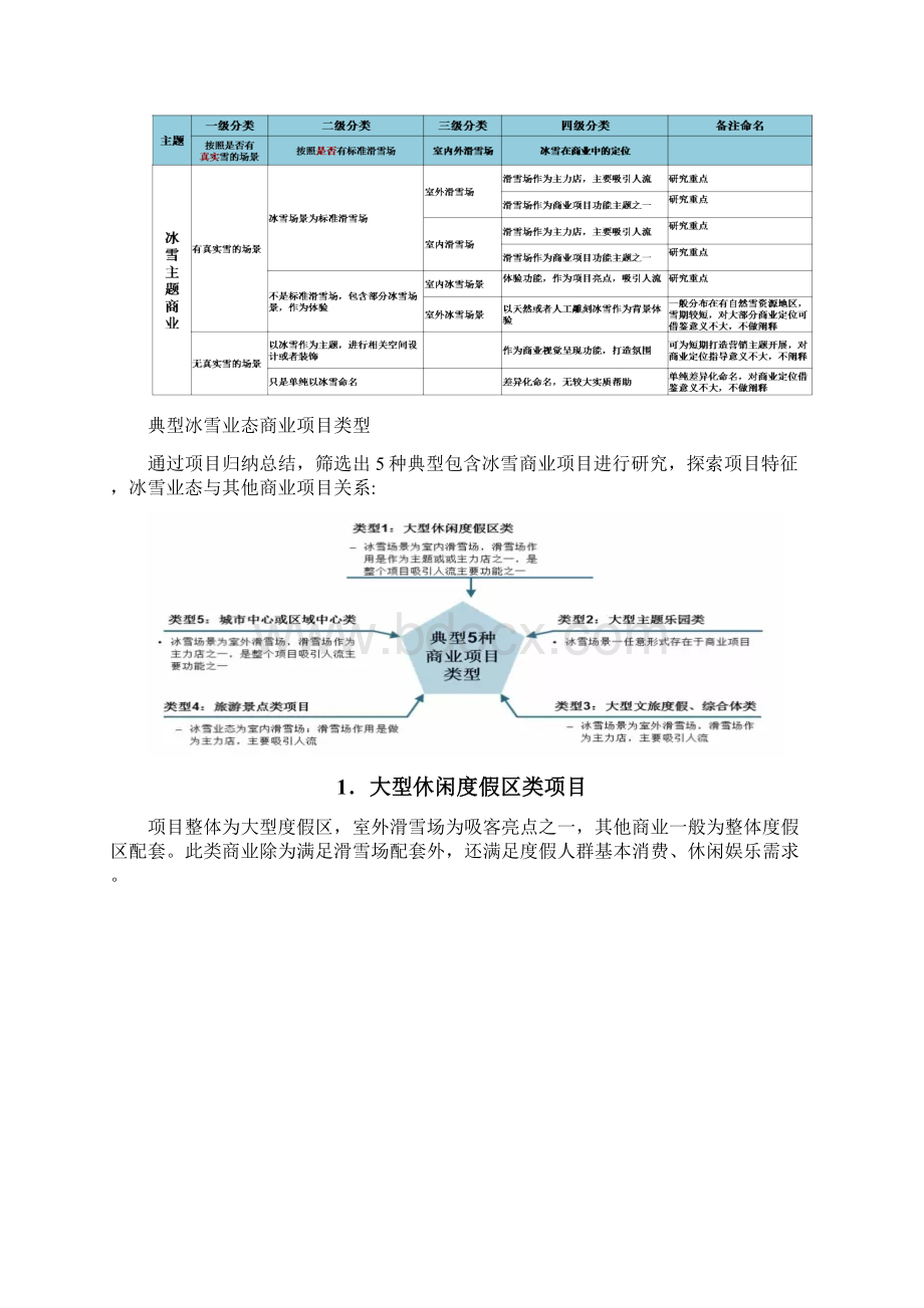 商业项目冰雪主题业态研究Word文件下载.docx_第2页