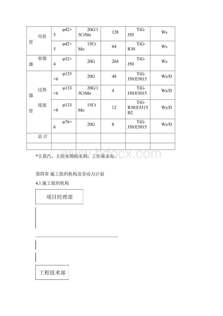 陵县焊接专业施工组织设计1Word格式.docx_第3页