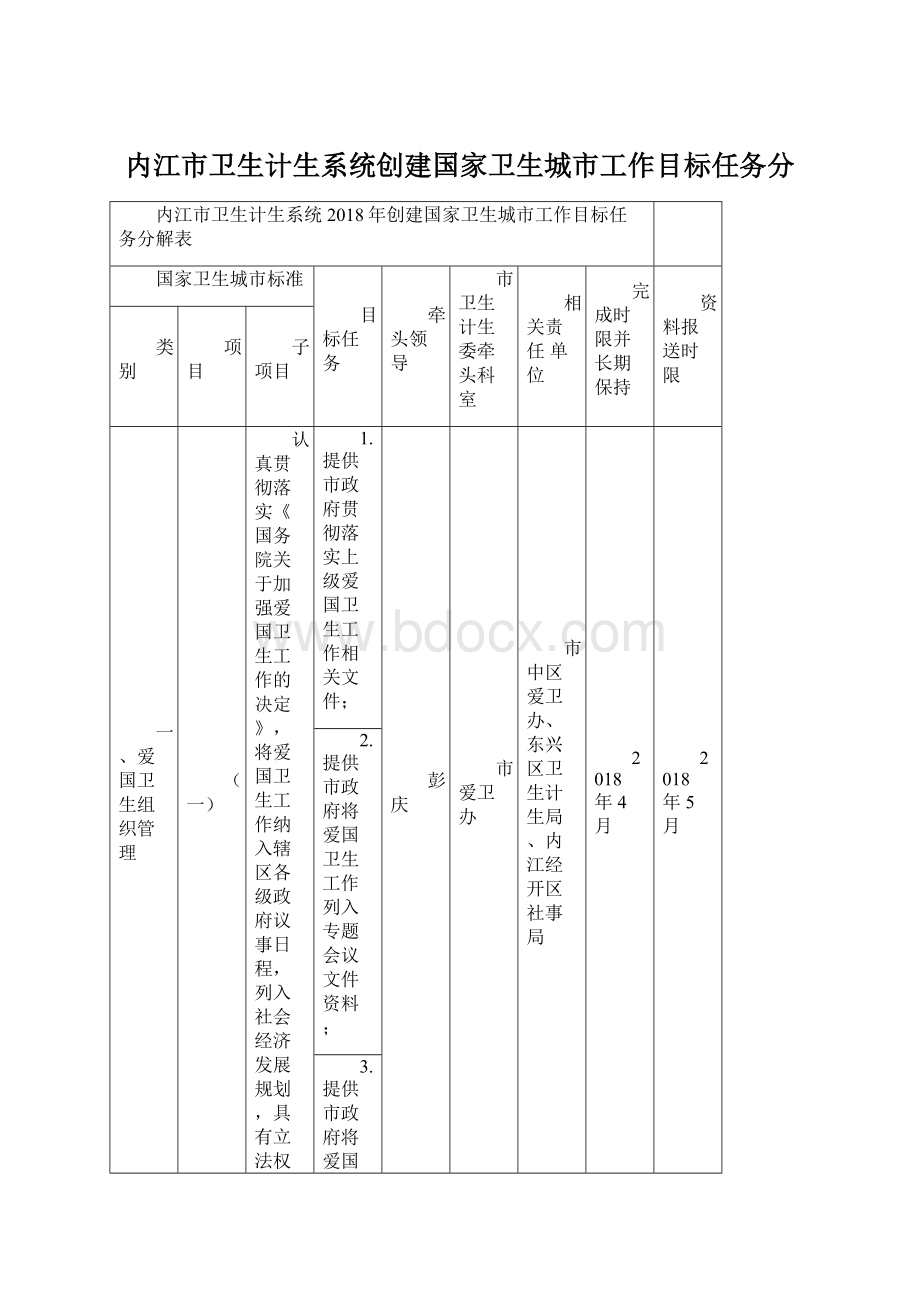 内江市卫生计生系统创建国家卫生城市工作目标任务分Word格式文档下载.docx_第1页