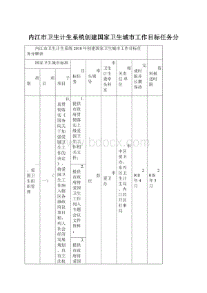 内江市卫生计生系统创建国家卫生城市工作目标任务分.docx