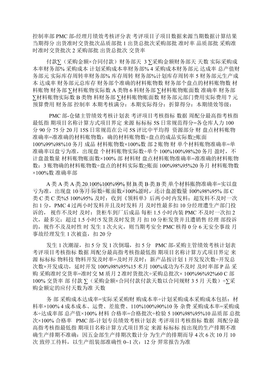 家具企业绩效考核.docx_第2页