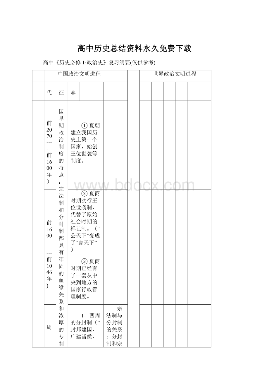 高中历史总结资料永久免费下载.docx