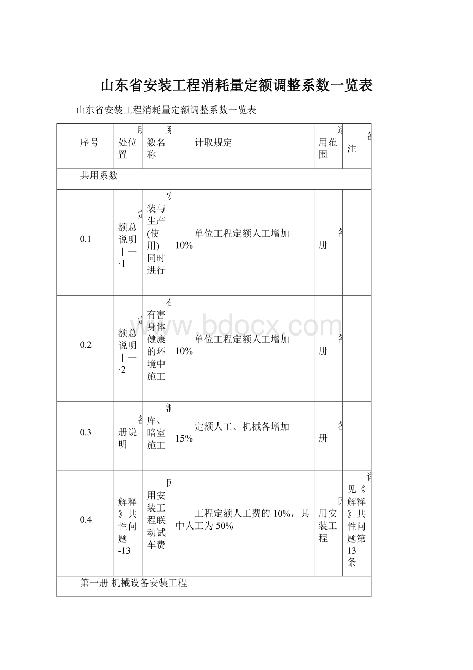 山东省安装工程消耗量定额调整系数一览表.docx_第1页