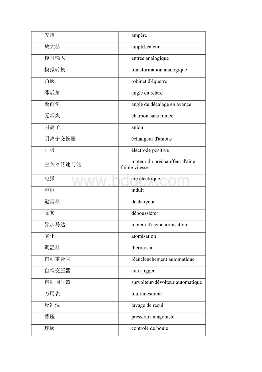 法语锅炉词汇大全资料文档格式.docx_第2页