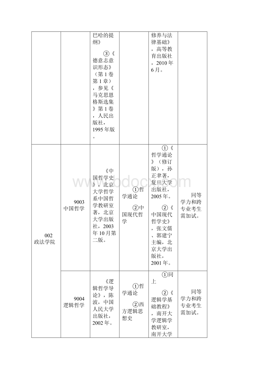 吉林师范大学年硕士研究生招生参考书目复试.docx_第2页