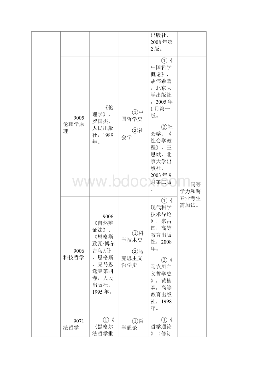 吉林师范大学年硕士研究生招生参考书目复试.docx_第3页