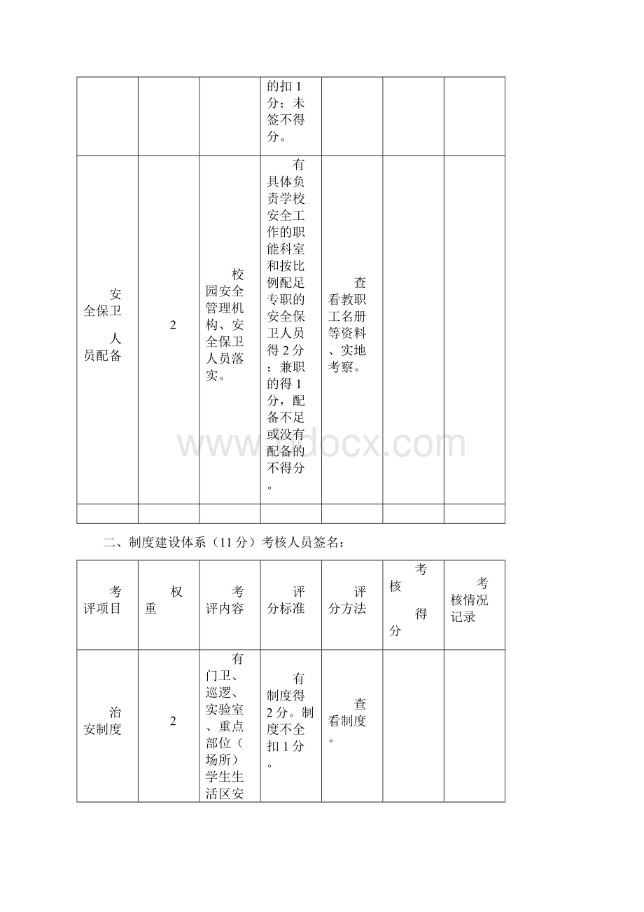 学年度学校安全管理目标责任制考核操作用表.docx_第3页