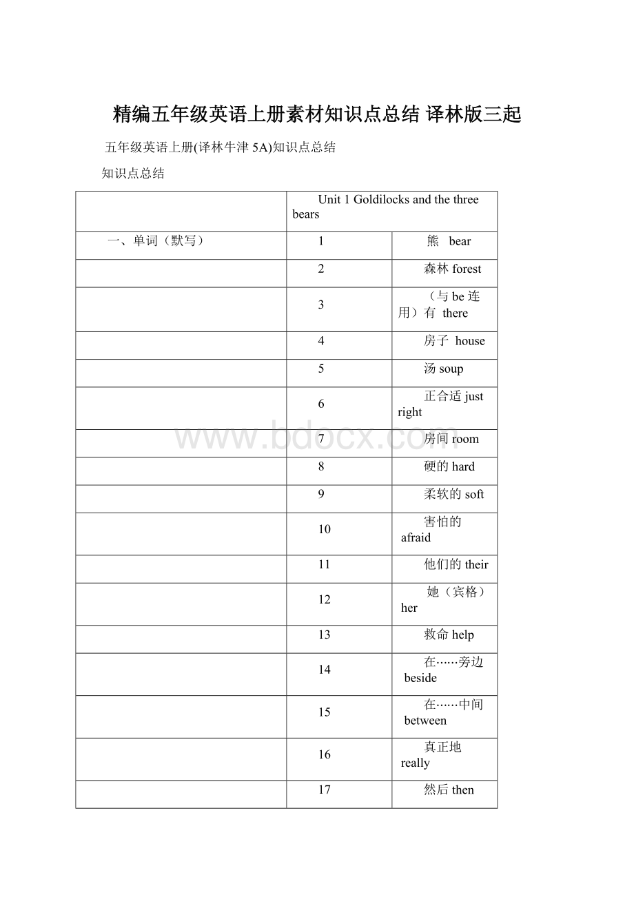 精编五年级英语上册素材知识点总结译林版三起Word格式.docx_第1页