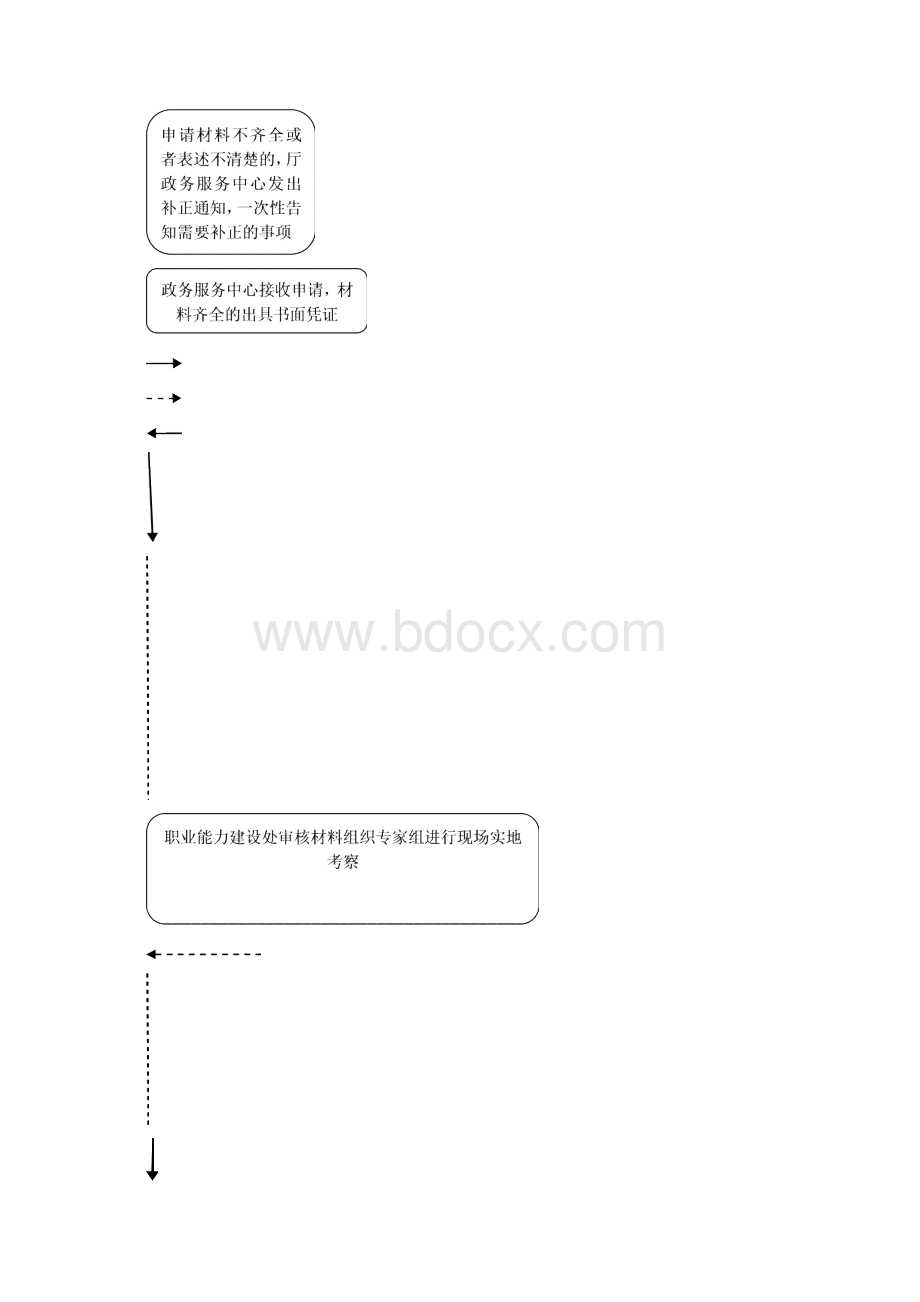 一事项名称职业技能鉴定机构设立审批Word格式.docx_第2页