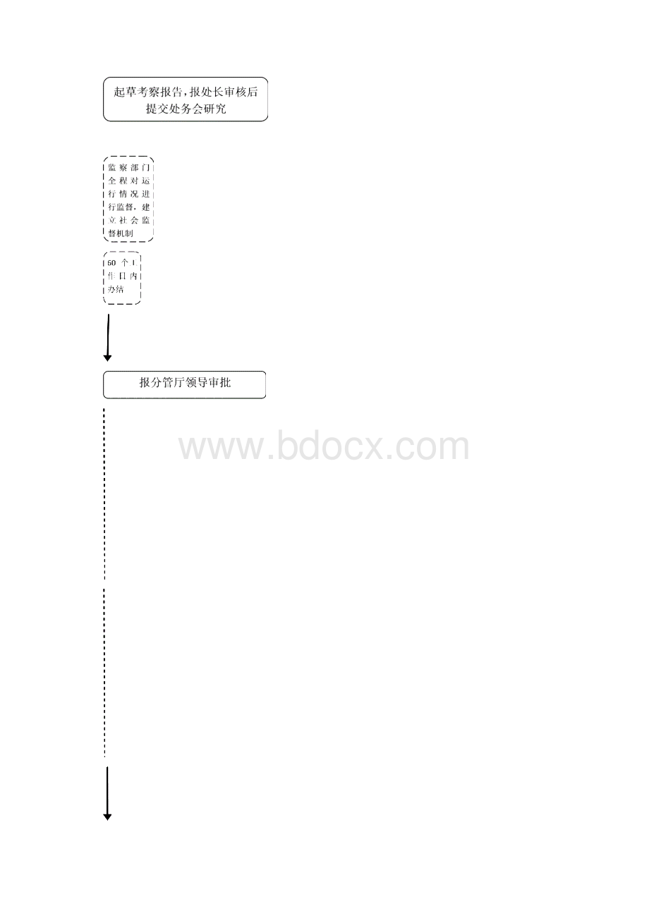 一事项名称职业技能鉴定机构设立审批Word格式.docx_第3页