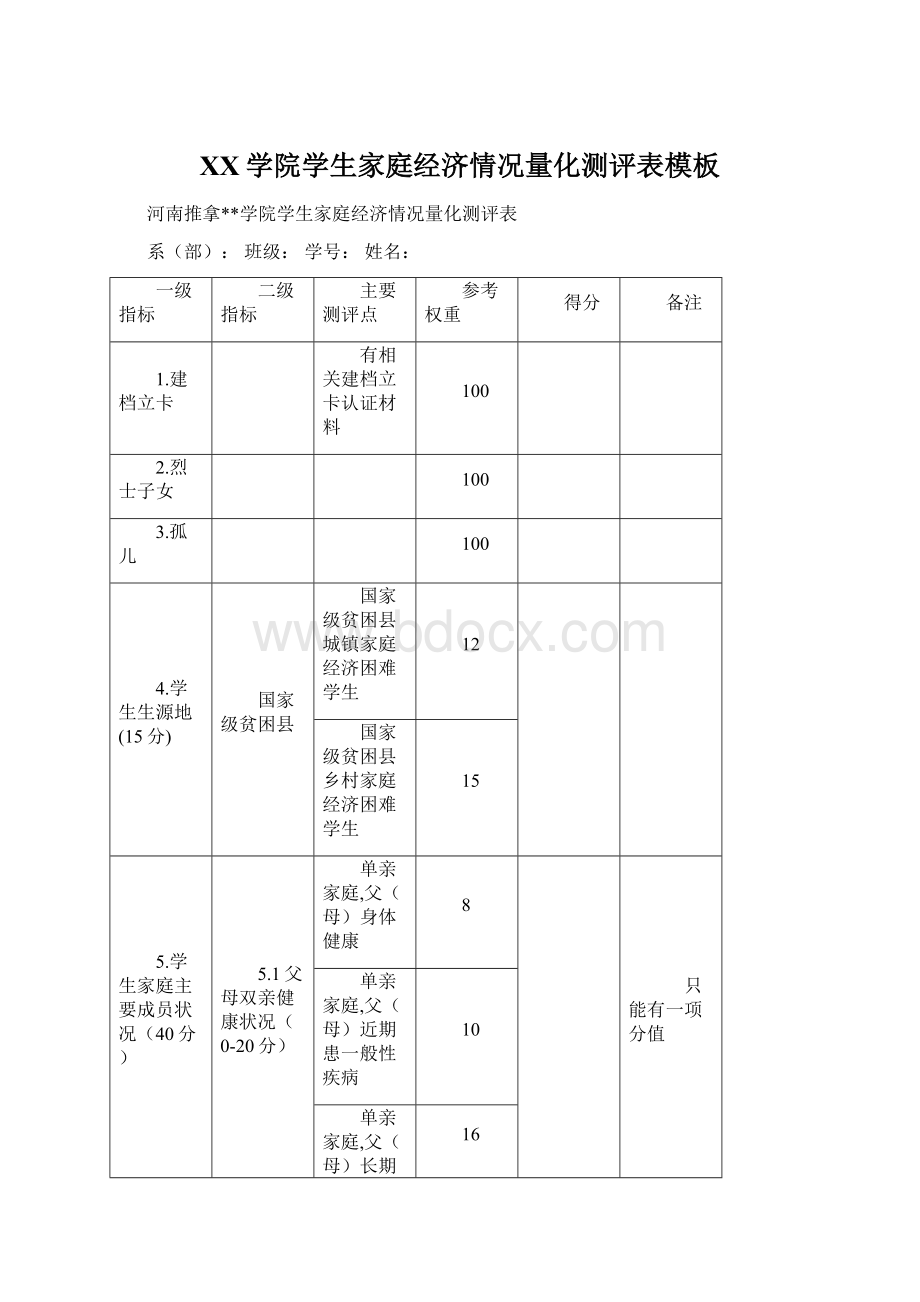 XX学院学生家庭经济情况量化测评表模板Word格式文档下载.docx