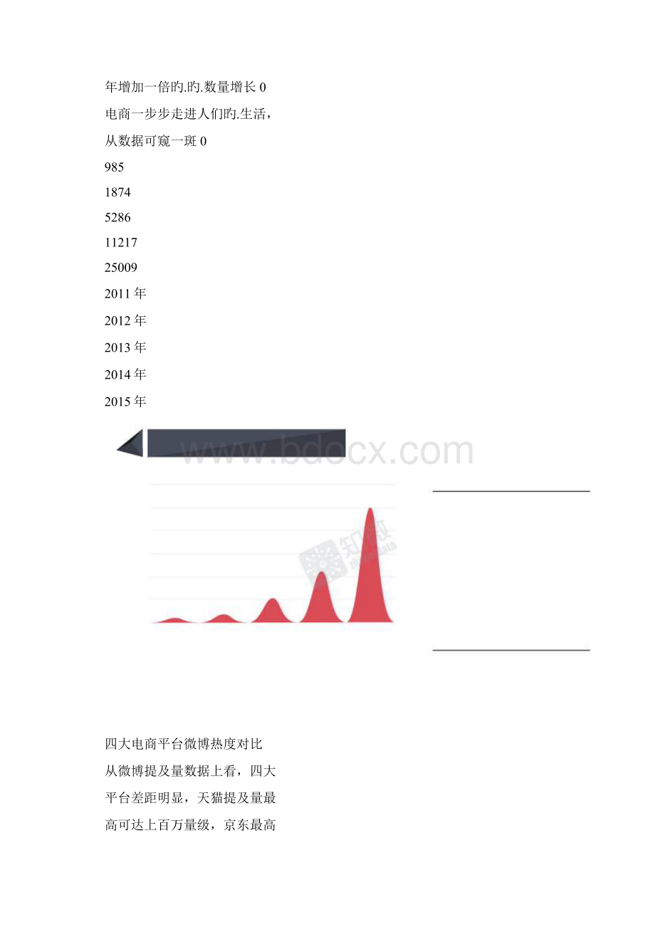 618互联网电商商城大促微博营销效果数据分析报告.docx_第3页