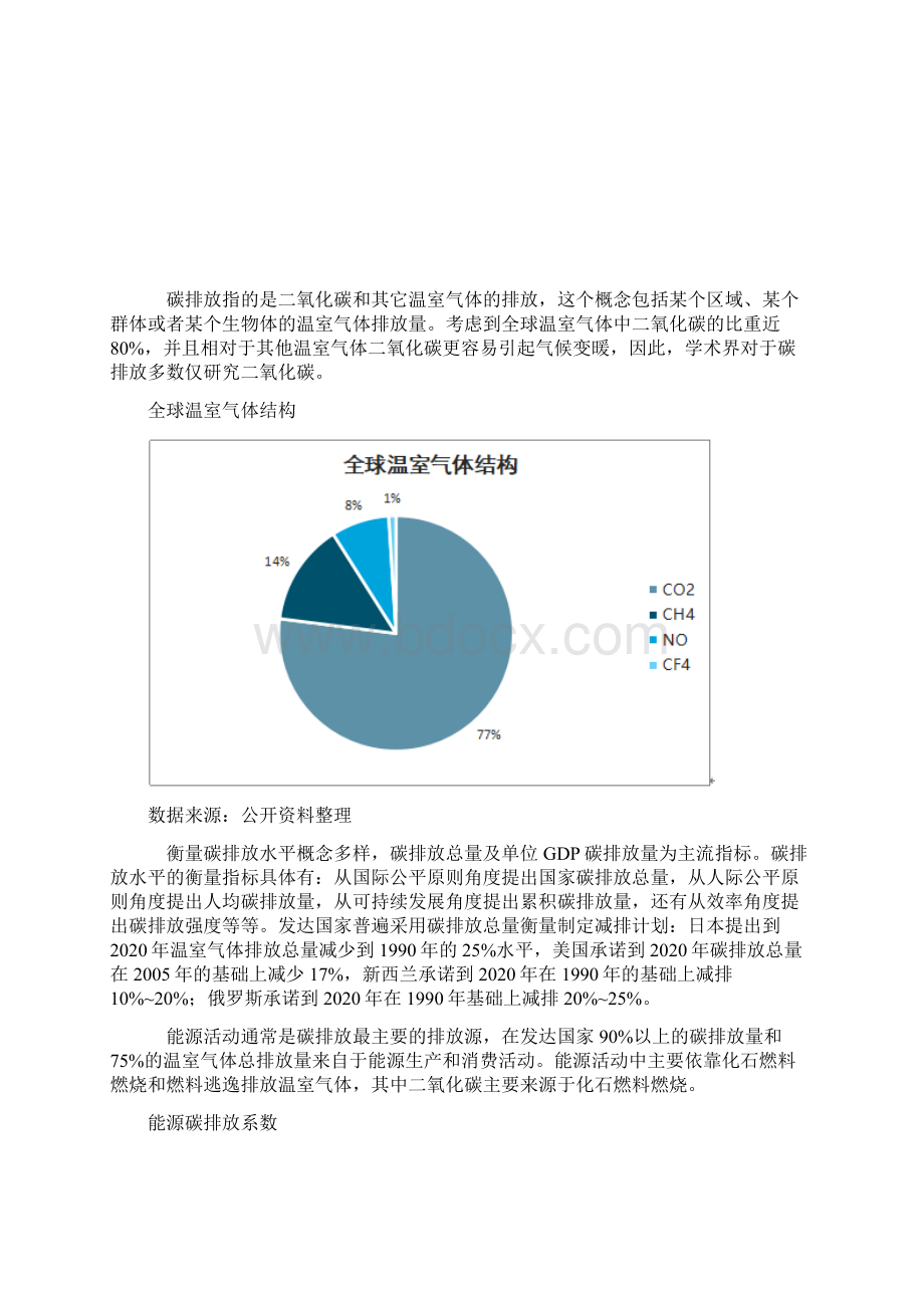 中国碳排放行业排放量排放结构及碳汇测算分析报告.docx_第2页