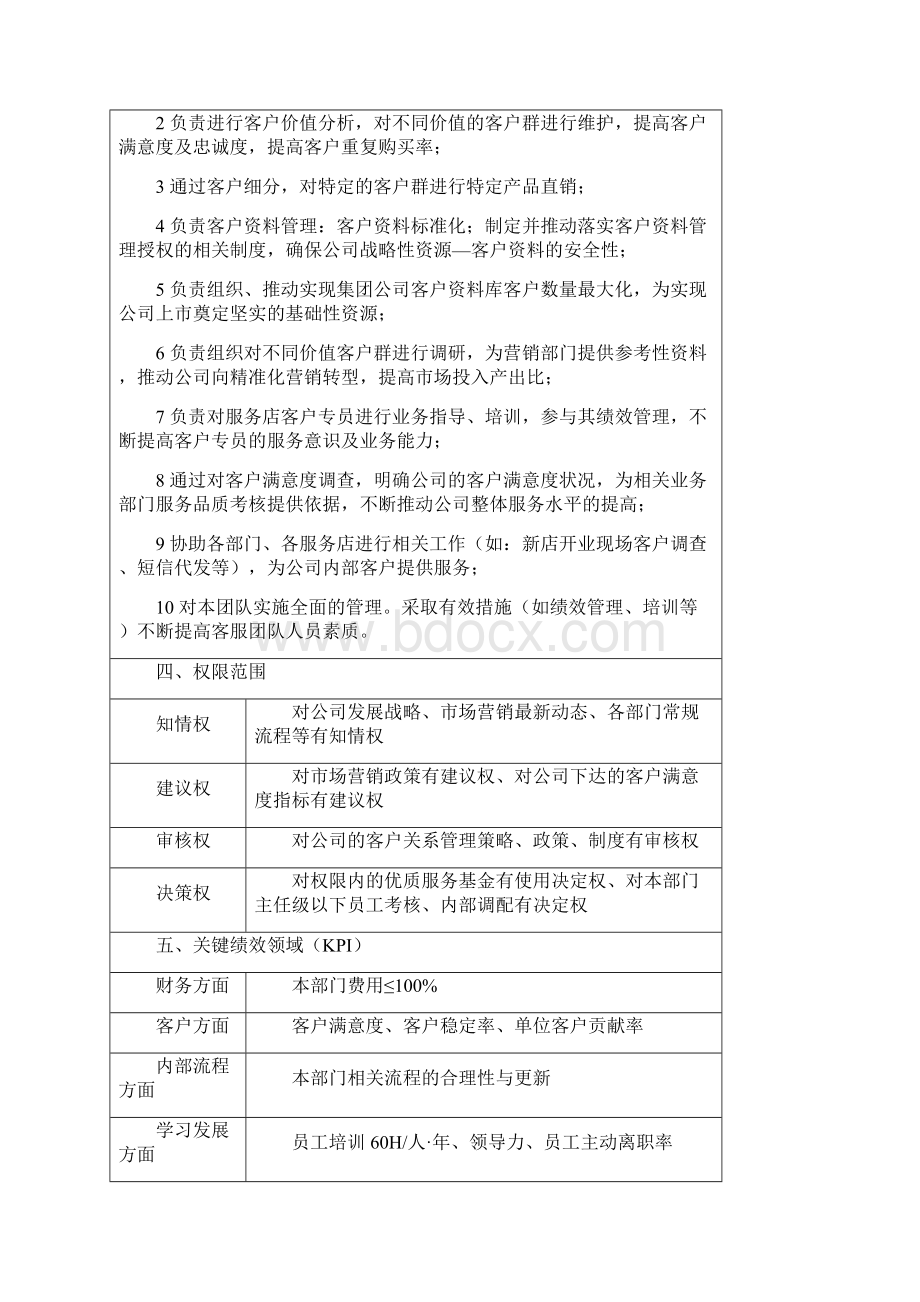 C52客户关系管理部Word文档格式.docx_第2页