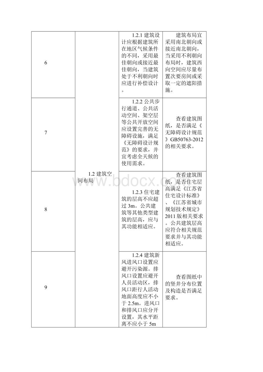 《江苏省绿色建筑施工图设计要求和施工图审查要点试行》Word格式文档下载.docx_第2页