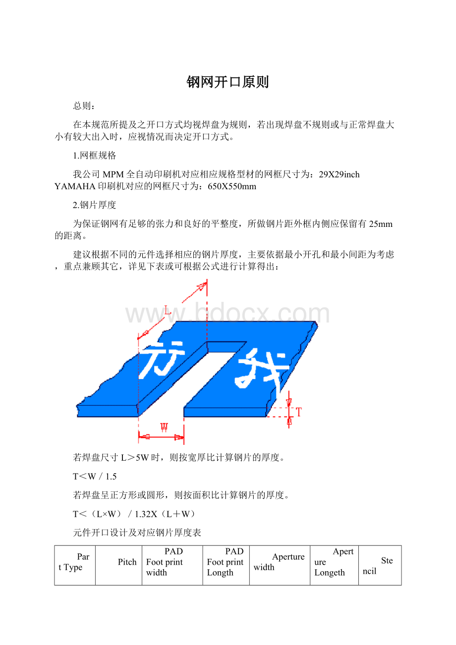 钢网开口原则.docx