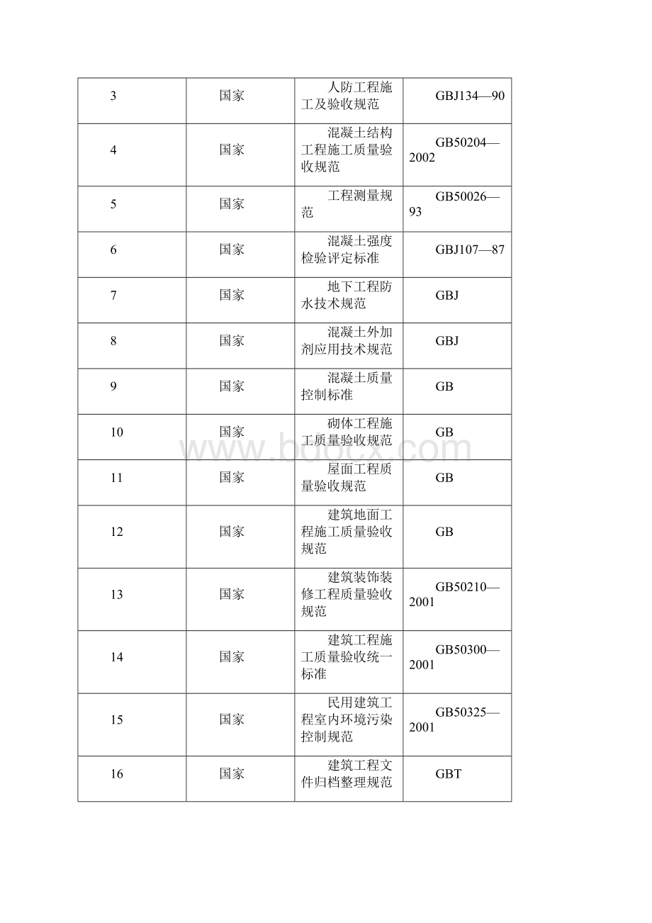 施工组织设计犀湖湾工程二标段1完整版.docx_第2页