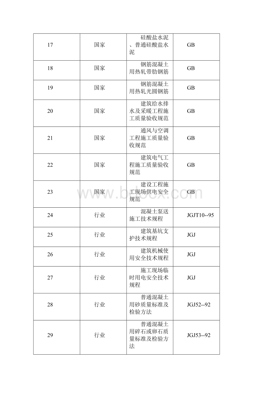 施工组织设计犀湖湾工程二标段1完整版Word格式文档下载.docx_第3页