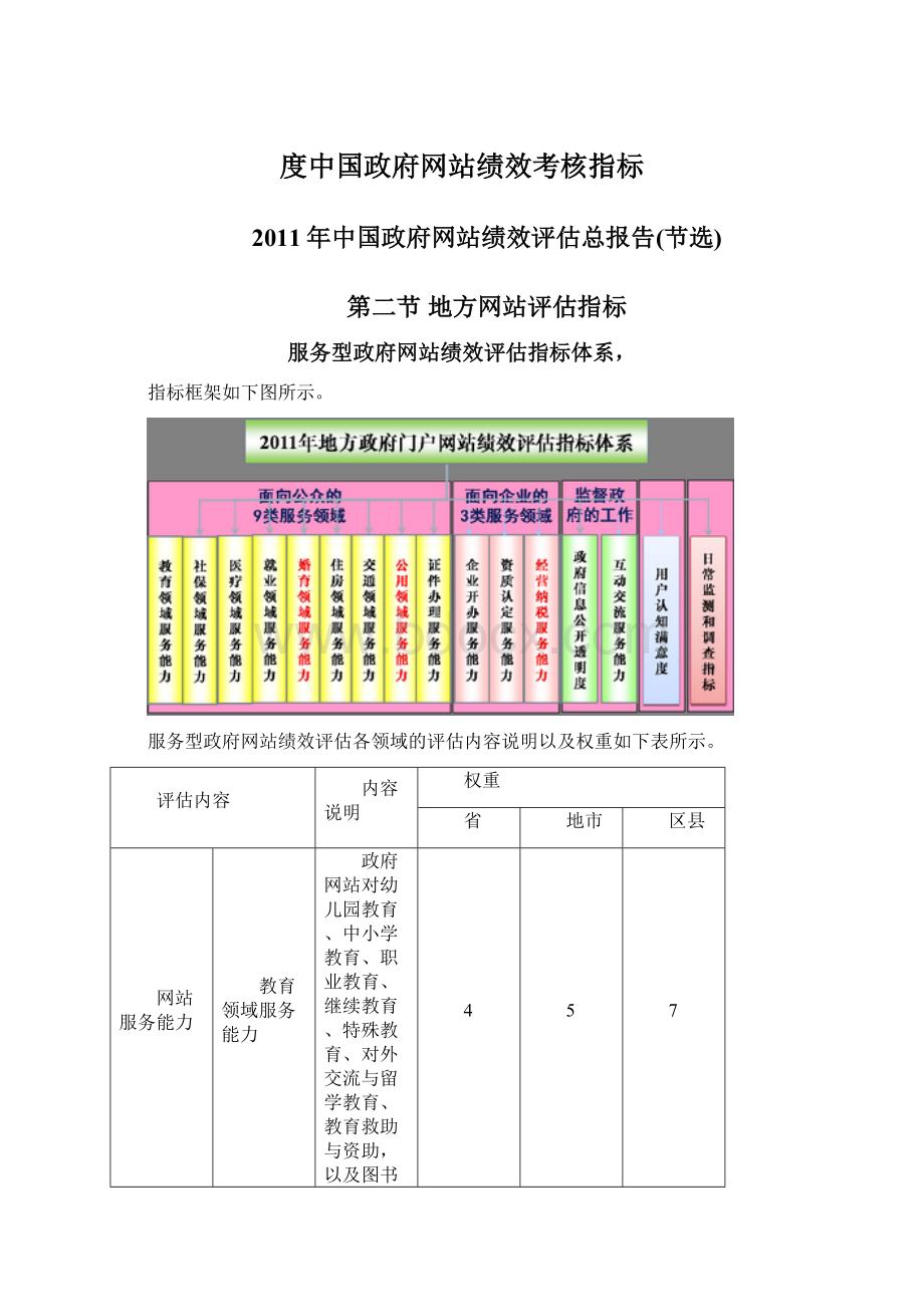 度中国政府网站绩效考核指标.docx_第1页