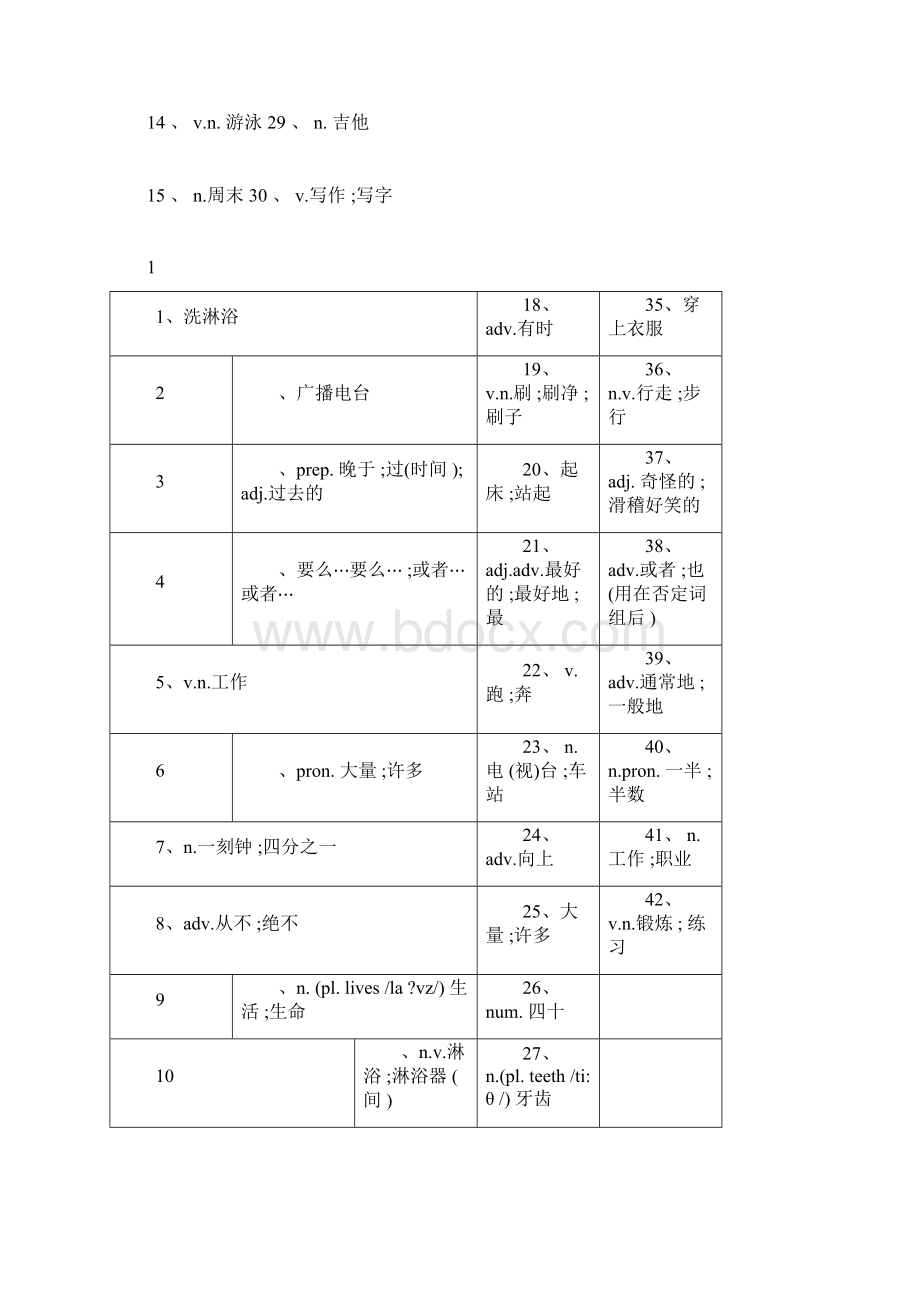 学年七年级下册英语单词填空版带答案Word文件下载.docx_第2页