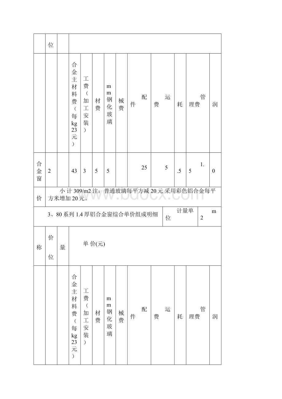 铝合金门窗成本组价明细两篇.docx_第2页