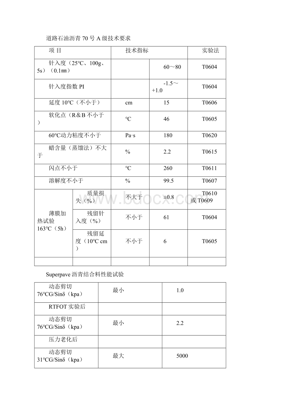 广播电视中心园区道路工程沥青路面施工组织设计.docx_第2页