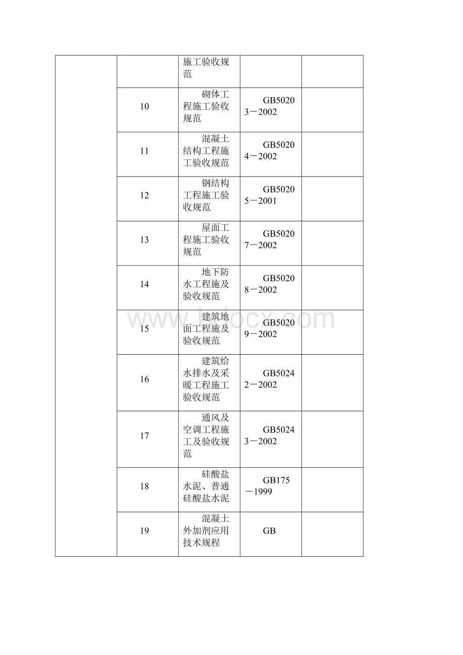 承德某220kv变电站土建工程施工组织设计完整版Word下载.docx_第3页