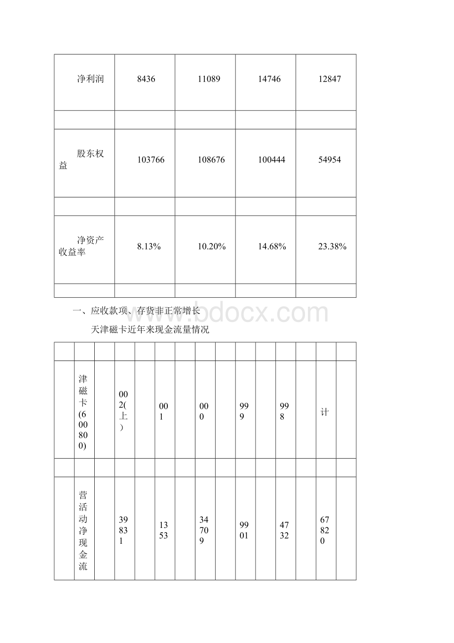 财务舞弊案文档格式.docx_第2页