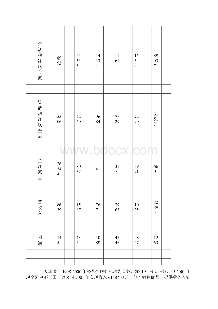 财务舞弊案文档格式.docx_第3页