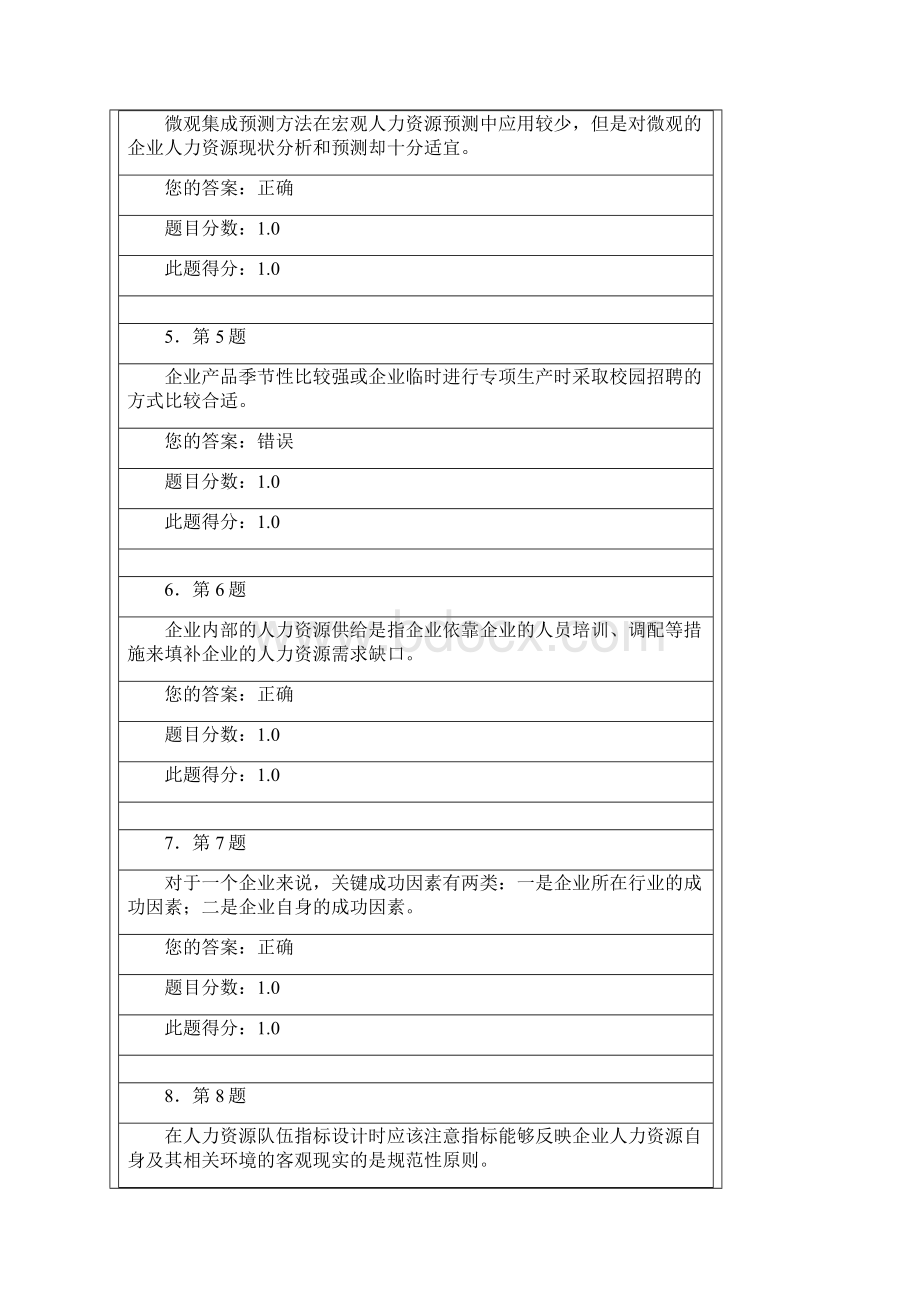 华师在线人力资源规划作业.docx_第2页