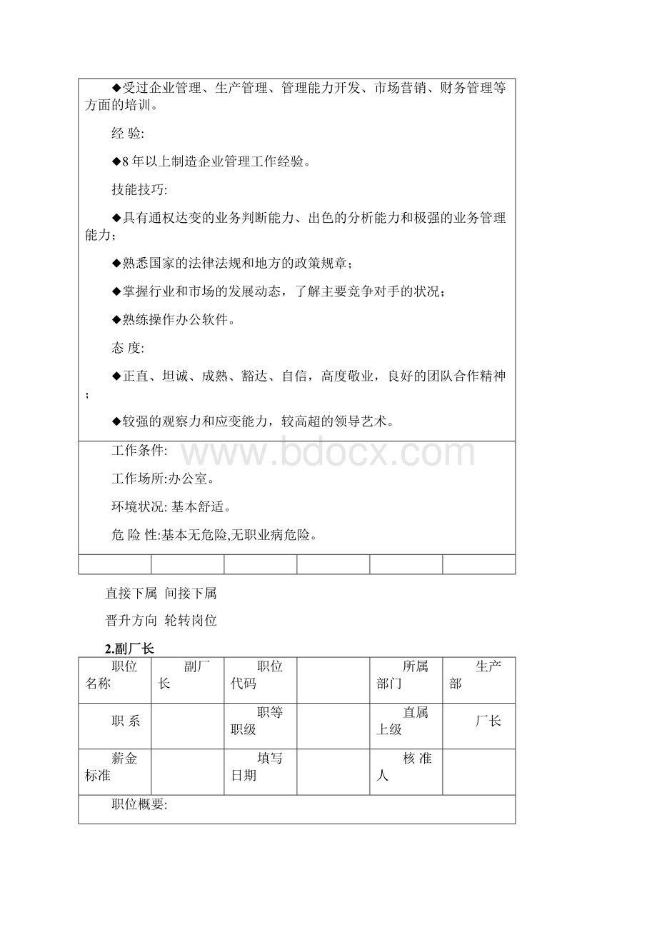 某企业生产部各职位职责文档格式.docx_第2页