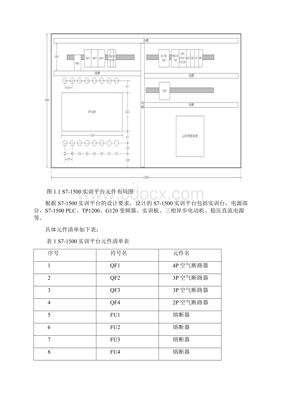 S71500实训平台工程师培训.docx_第2页