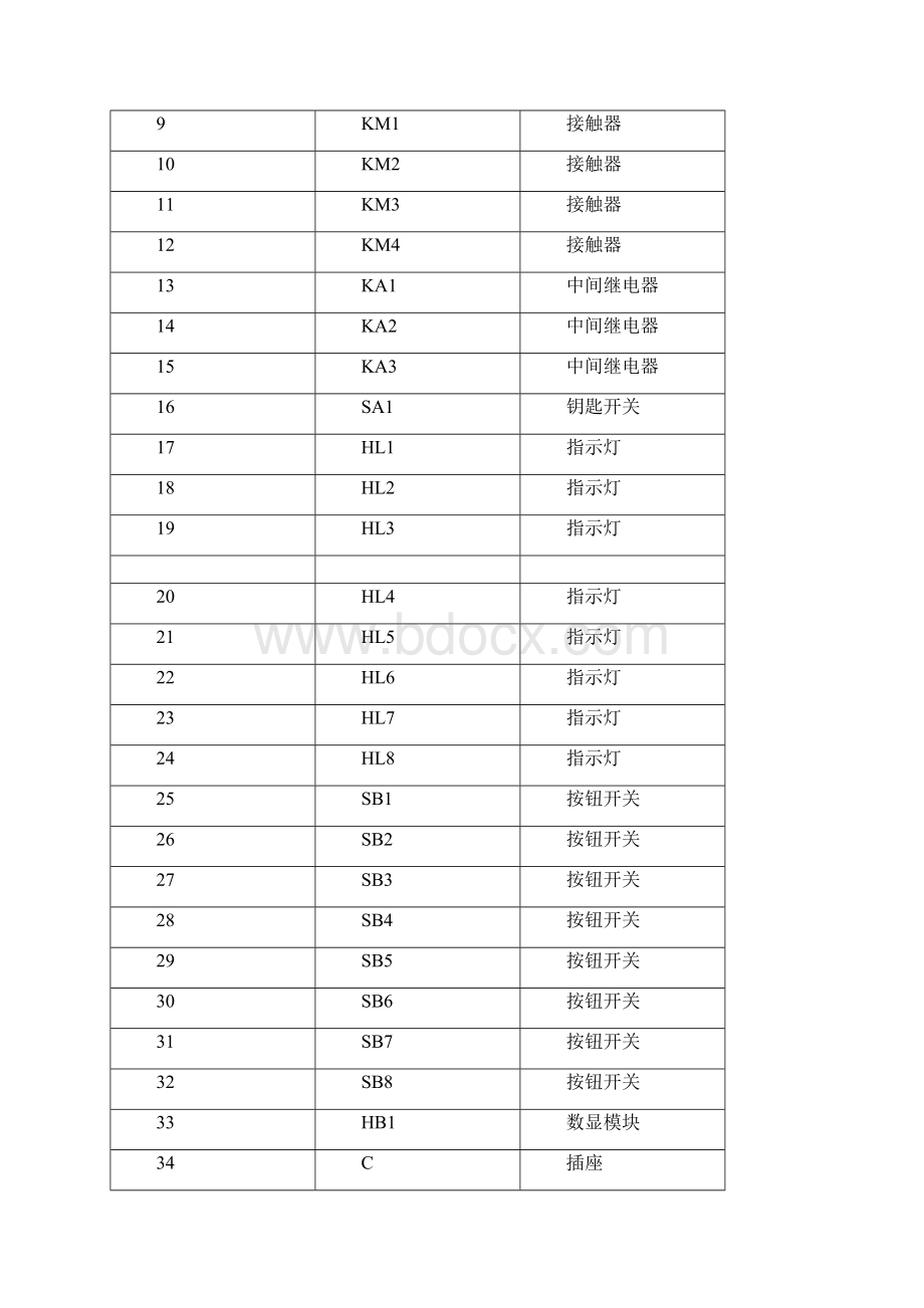 S71500实训平台工程师培训.docx_第3页