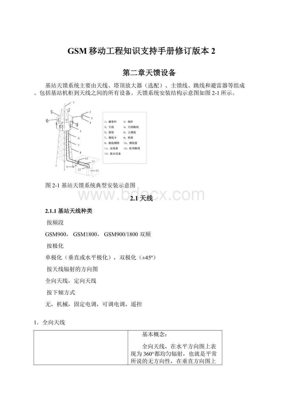 GSM移动工程知识支持手册修订版本 2.docx_第1页