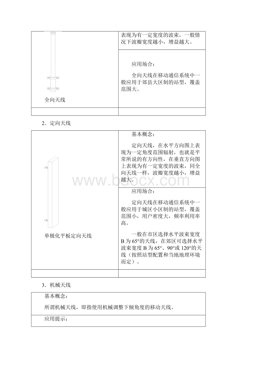 GSM移动工程知识支持手册修订版本 2.docx_第2页