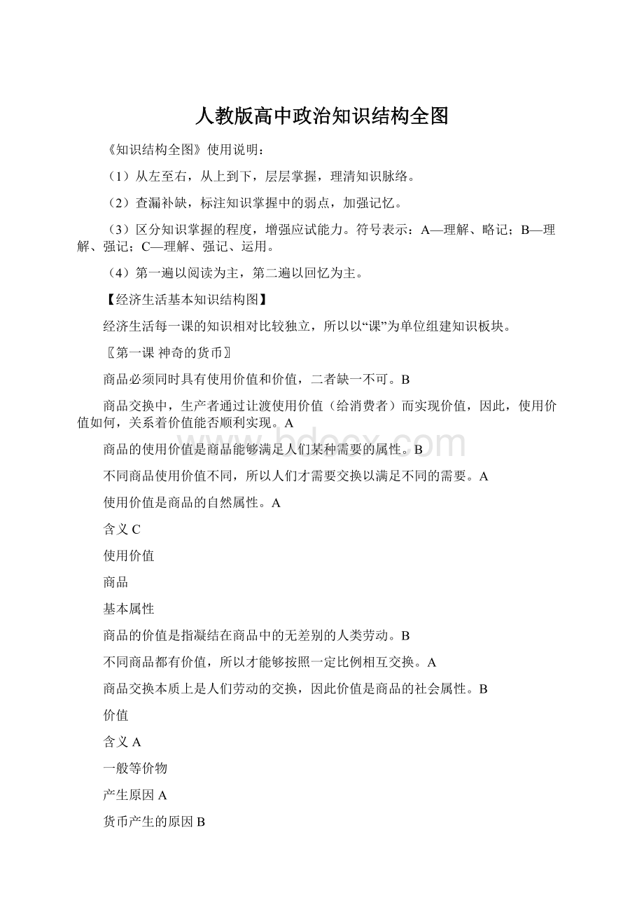 人教版高中政治知识结构全图Word格式文档下载.docx