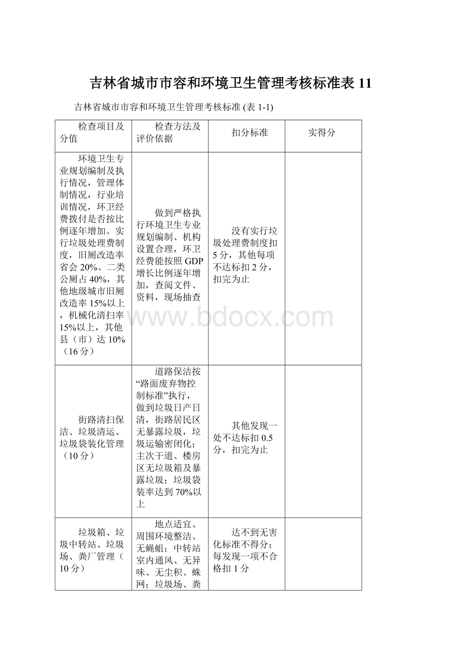 吉林省城市市容和环境卫生管理考核标准表11.docx