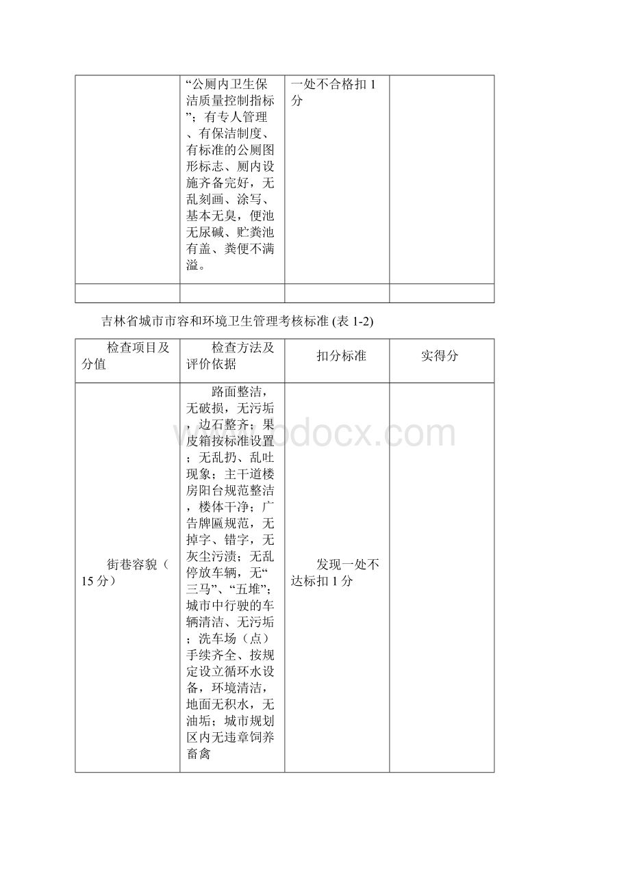 吉林省城市市容和环境卫生管理考核标准表11Word文档格式.docx_第3页